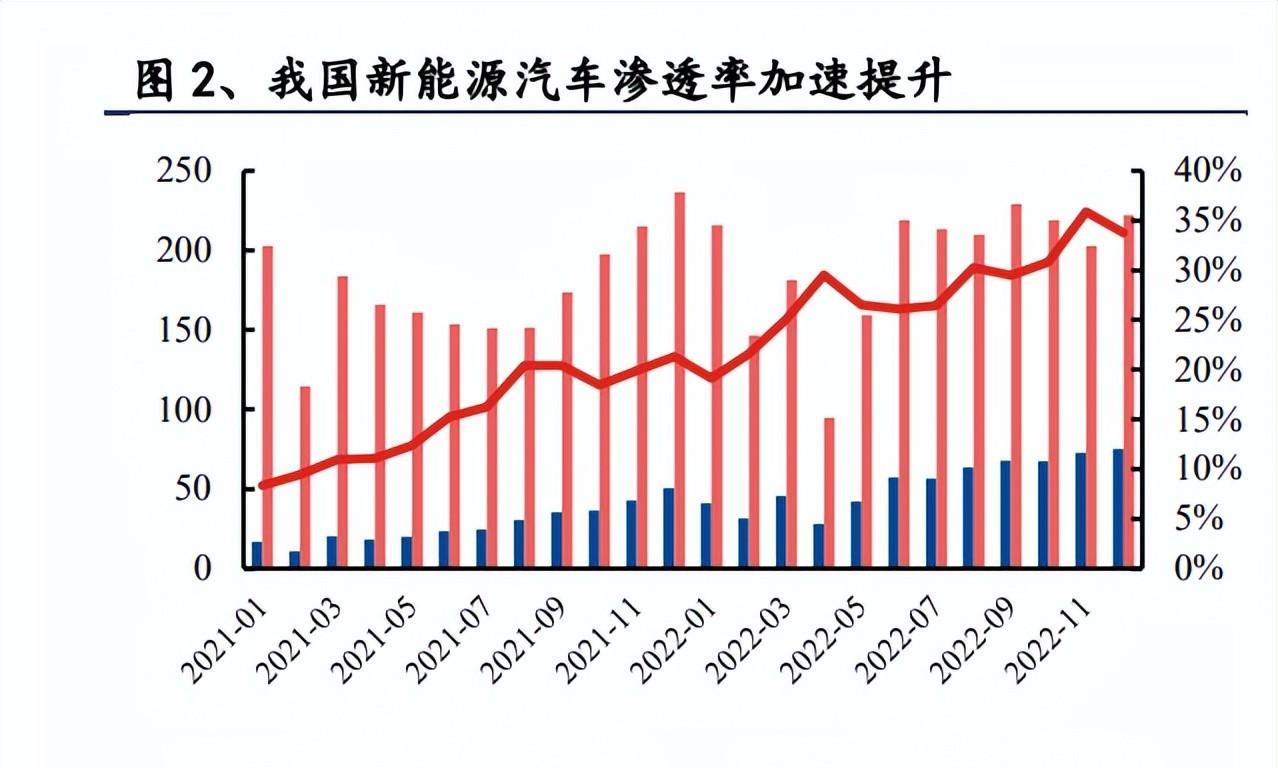 228新能源，新能源汽車市場動態(tài)解析