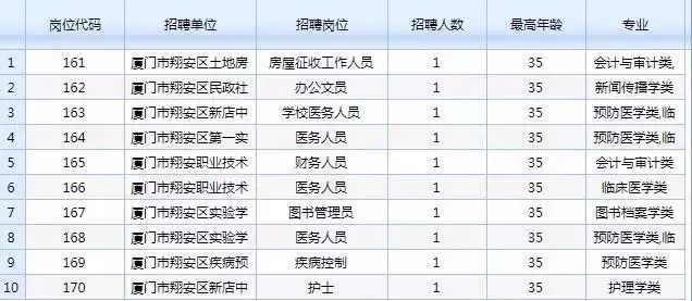 2023年最新扶綏地區(qū)全方位招聘信息匯總，求職者必看！，2023扶綏地區(qū)全面招聘指南，求職者必備信息匯總