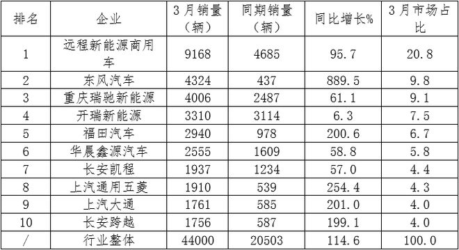 新能源公司排行榜,新能源公司排行榜前十名，新能源公司排行榜TOP10，領(lǐng)先者的榮譽(yù)榜單