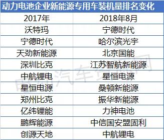 新能源公司排行榜,新能源公司排行榜前十名，新能源公司排行榜TOP10，領(lǐng)先者的榮譽(yù)榜單