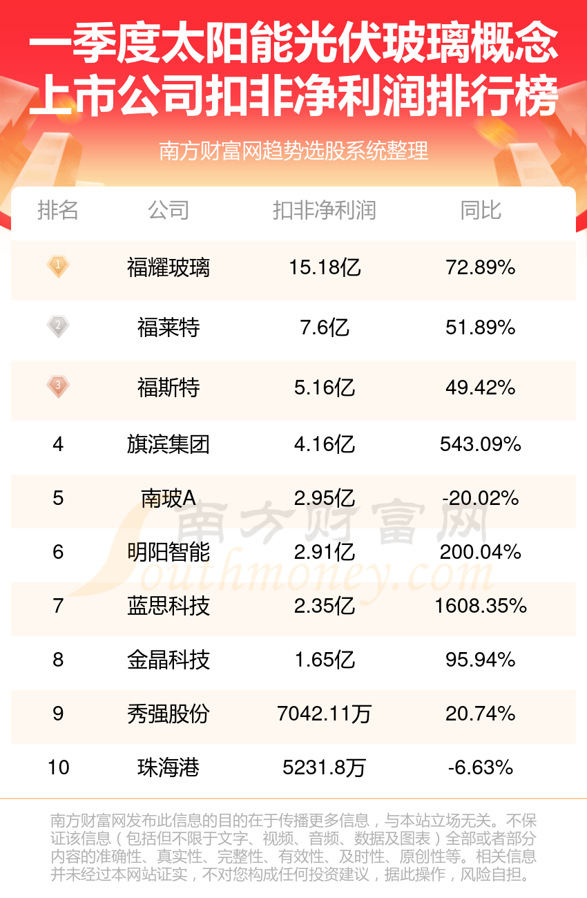 新能源公司排行榜,新能源公司排行榜前十名，新能源公司排行榜TOP10，領(lǐng)先者的榮譽(yù)榜單