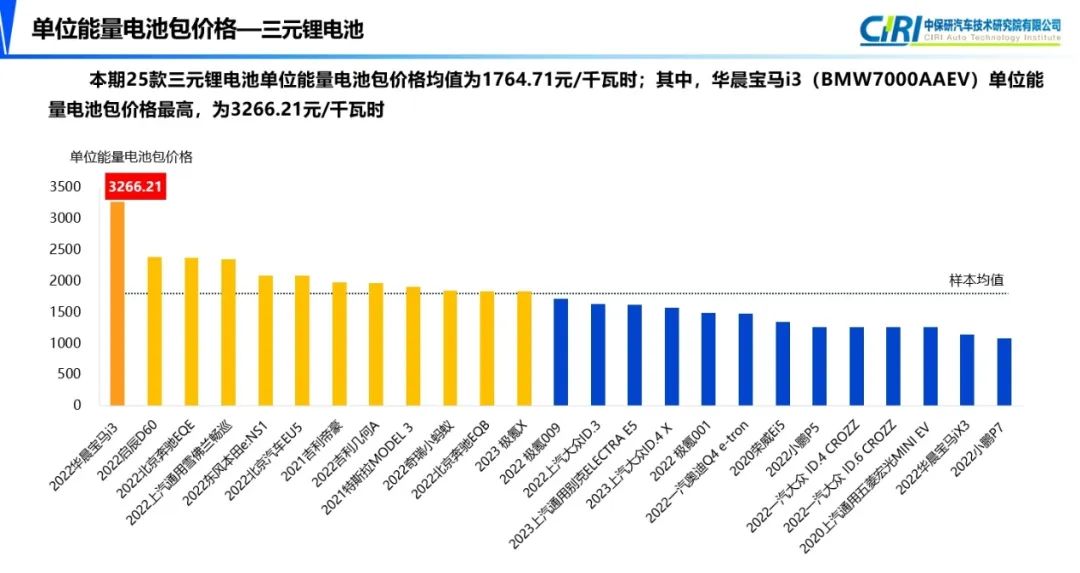 新能源日用百貨賣價(jià)，新能源日用百貨賣價(jià)概覽