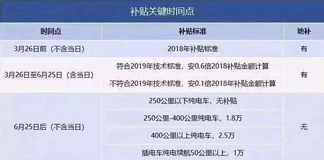 官方新能源汽車補貼政策，新能源汽車補貼政策官方解讀