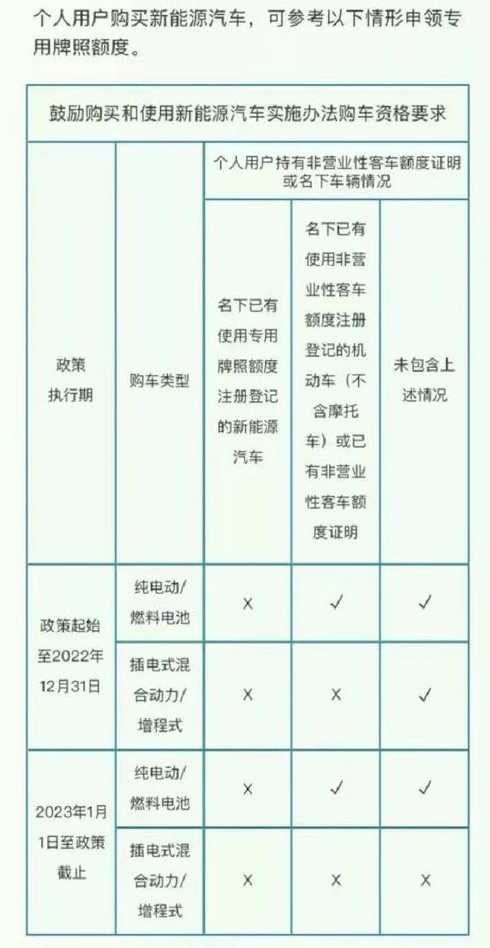 新能源臨牌上海限行嗎，上海新能源臨牌限行政策解析