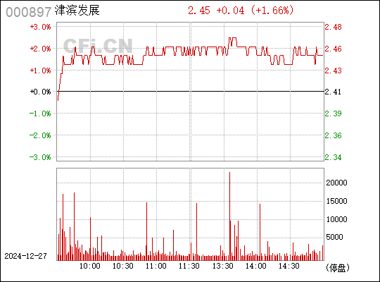 st津濱最新消息,st津濱摘帽，ST津濱最新消息，成功摘帽，迎來新篇章