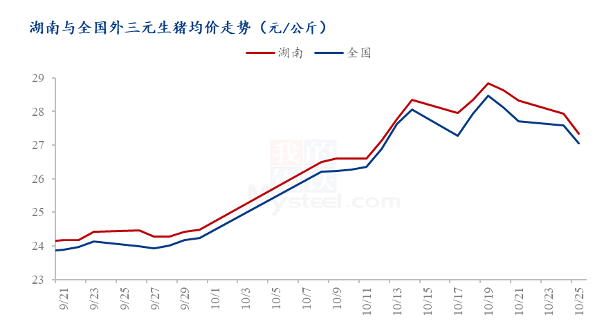 7月9日全國豬價行情實時分析，漲跌互現(xiàn)，市場動態(tài)解讀，全國豬價漲跌互現(xiàn)，7月9日市場動態(tài)深度解析