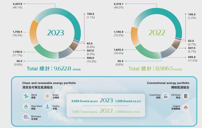 揭秘中廣核深圳新能源待遇，薪資福利全面解析，中廣核深圳新能源薪資福利大揭秘，待遇全解析