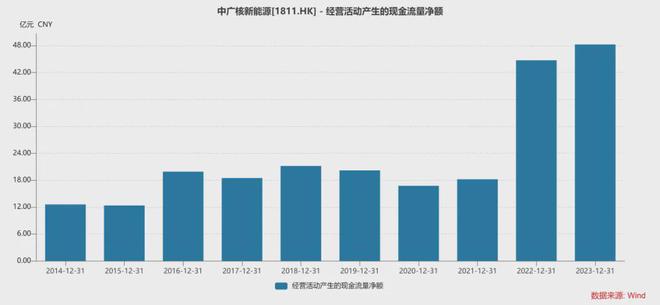 揭秘中廣核深圳新能源待遇，薪資福利全面解析，中廣核深圳新能源薪資福利大揭秘，待遇全解析