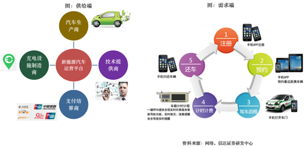 新能源尚未被滿足的需求，新能源市場的需求空缺與機(jī)遇