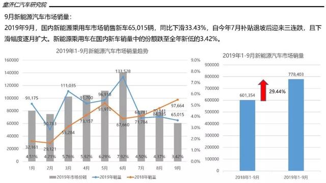 新能源尚未被滿足的需求，新能源市場(chǎng)的需求空缺與機(jī)遇