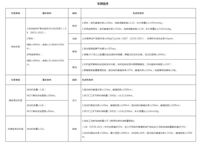 上海新能源外地戶口政策解讀，外地戶籍人士的綠色出行新選擇，上海新能源外地戶口政策詳解，外地戶籍人士綠色出行新福音