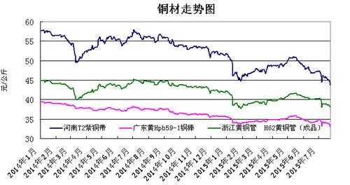 廢銅價格最新行情 吉林，吉林廢銅價格最新行情分析