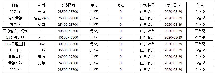 廢銅價格最新行情 吉林，吉林廢銅價格最新行情分析