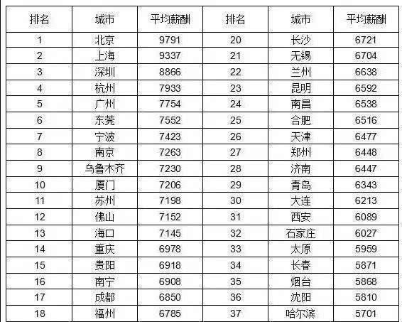 最新工資套改對照表，最新工資套改對照表概覽