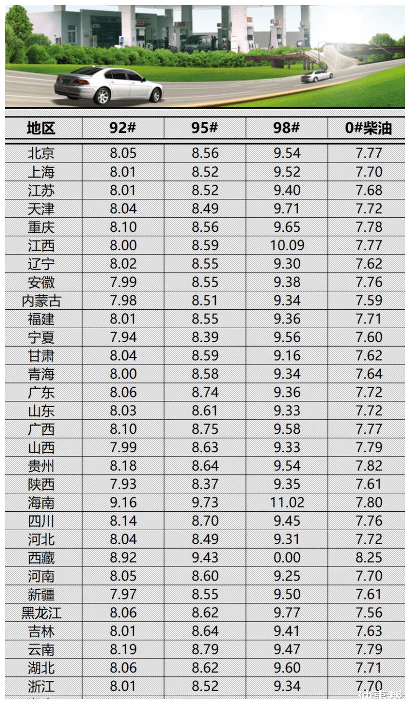 信陽3月4日油價(jià)表格最新，信陽3月4日最新油價(jià)一覽表