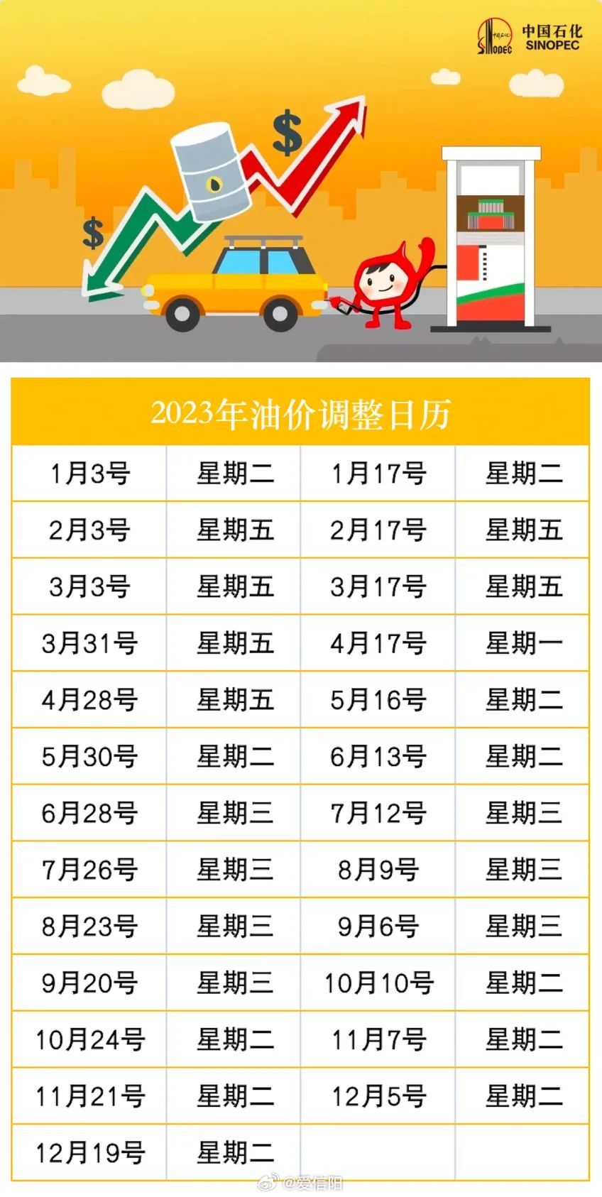 信陽3月4日油價表格最新，信陽3月4日最新油價一覽表