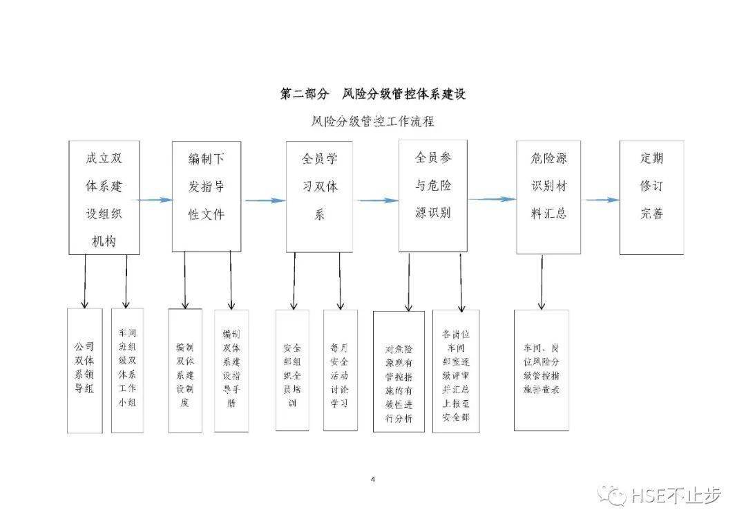 最新財(cái)務(wù)管理制度范本大全，構(gòu)建高效財(cái)務(wù)管理體系的關(guān)鍵要素，最新財(cái)務(wù)管理制度范本匯總，構(gòu)建高效體系的必備要素