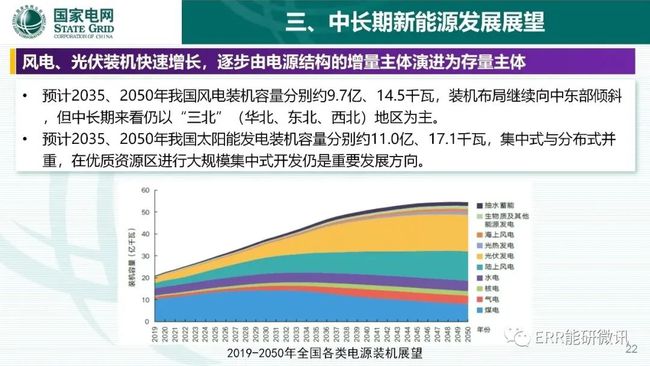 新能源項(xiàng)目推進(jìn)情況報(bào)告，現(xiàn)狀、挑戰(zhàn)與未來展望，新能源項(xiàng)目發(fā)展態(tài)勢(shì)解析，現(xiàn)狀挑戰(zhàn)與未來藍(lán)圖