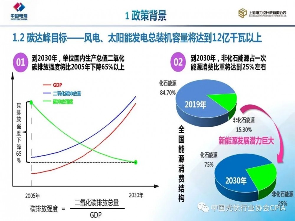 新能源項目推進情況報告，現狀、挑戰(zhàn)與未來展望，新能源項目發(fā)展態(tài)勢解析，現狀挑戰(zhàn)與未來藍圖