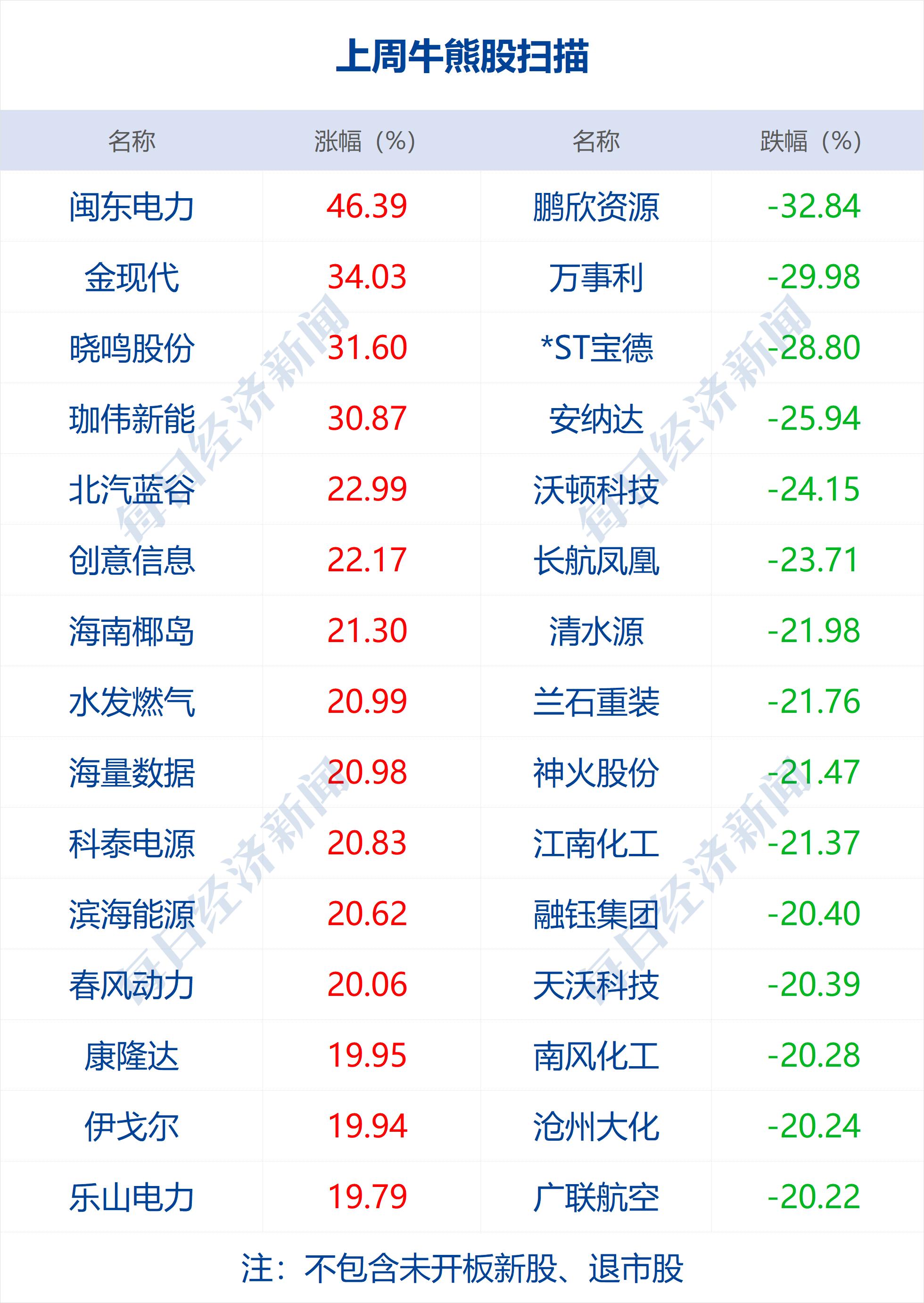 越南亞太股市最新消息，越南亞太股市最新動態(tài)報道