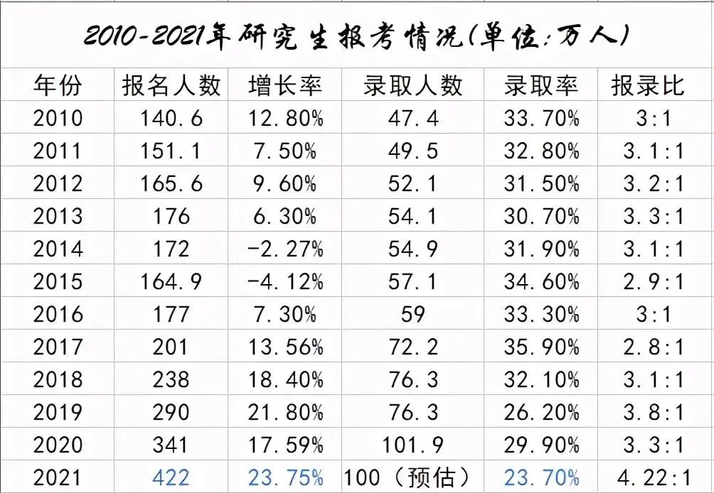 距離25考研多少天最新，距25考研僅剩XX天倒計(jì)時(shí)