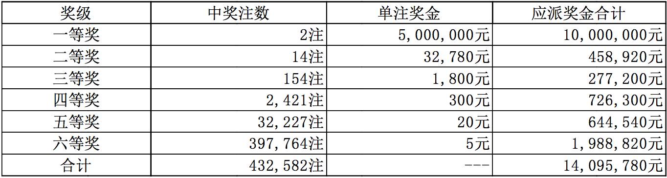 香港澳門開彩開獎(jiǎng) 結(jié)果2024澳門，香港澳門彩票開獎(jiǎng)結(jié)果及最新澳門開獎(jiǎng)信息（2024年）