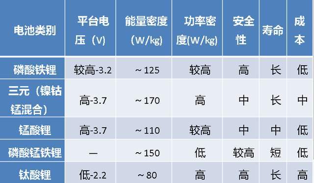 瑞馳新能源電池成份，瑞馳新能源電池成分解析