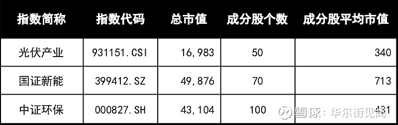 基金新能源估值排名，新能源基金估值排行榜揭曉