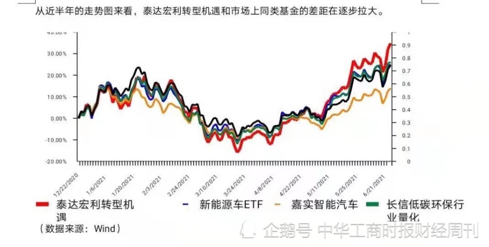 基金新能源估值排名，新能源基金估值排行榜揭曉