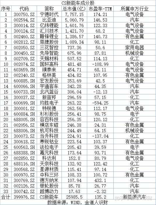 基金新能源估值排名，新能源基金估值排行榜揭曉