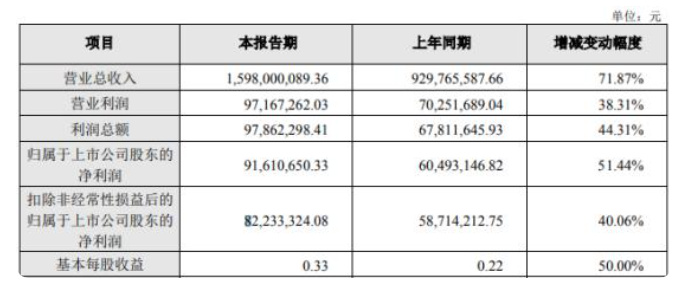 寧波峰梅新能源工資待遇，寧波峰梅新能源工資待遇概覽