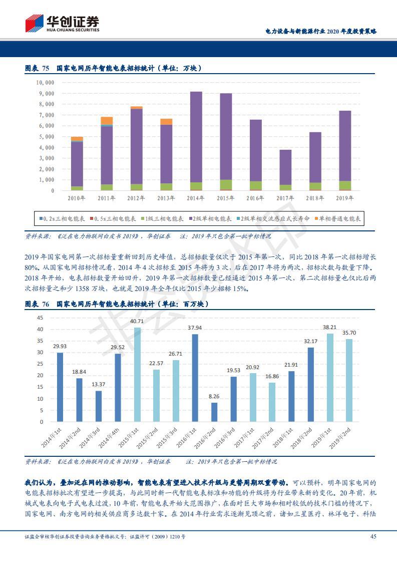 什么是新能源和周期股,新能源周期股有那些，新能源與周期股解析，新能源周期股涵蓋哪些？