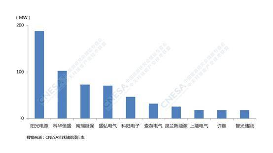 北方地區(qū)新能源企業(yè)數(shù)量，北方新能源企業(yè)數(shù)量概覽