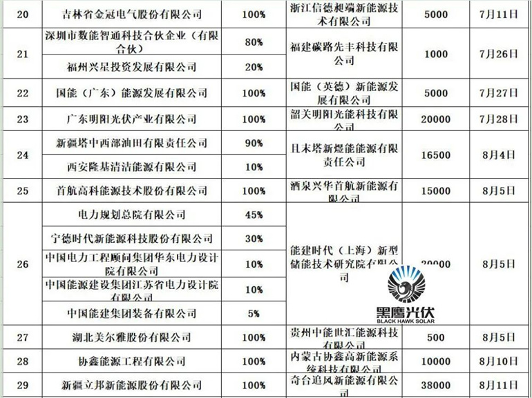 北方地區(qū)新能源企業(yè)數(shù)量，北方新能源企業(yè)數(shù)量概覽