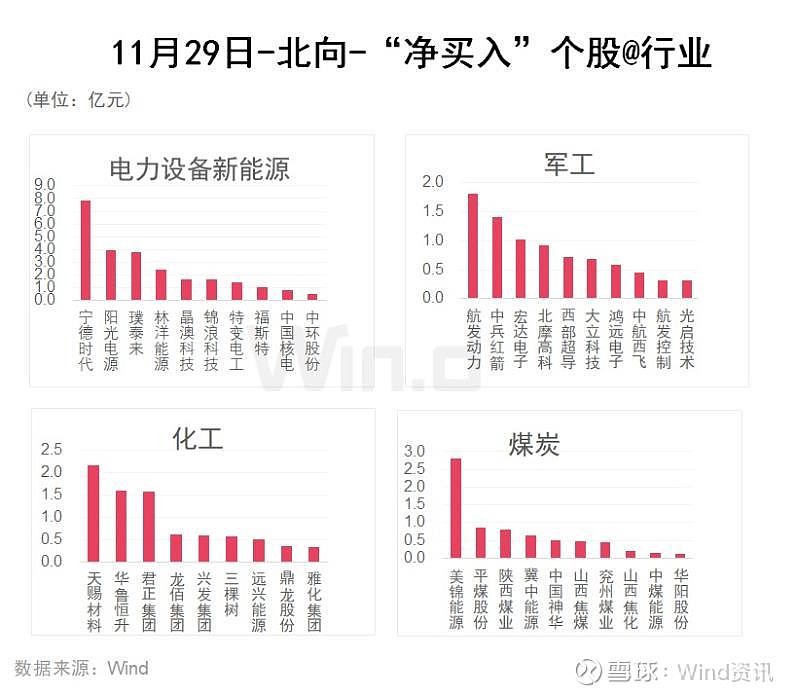 北方地區(qū)新能源企業(yè)數(shù)量，北方新能源企業(yè)數(shù)量概覽