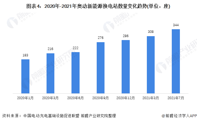 奧動新能源有多少人，奧動新能源公司員工數(shù)量揭秘