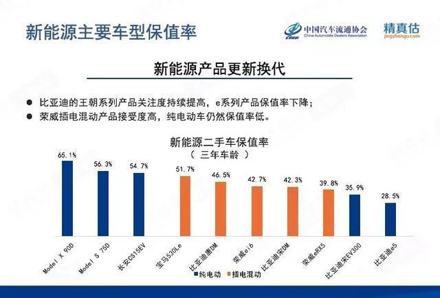 新能源能提成多少個點，新能源提成比例解析