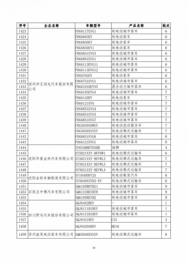 新能源汽車配件清單，新能源汽車必備配件清單揭秘