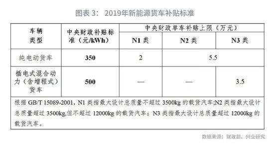 新能源未復(fù)核，新能源行業(yè)復(fù)核待定