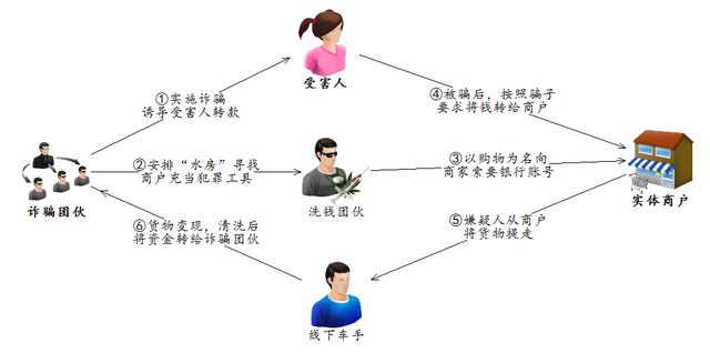 三肖三碼的資料發(fā)過(guò)來(lái),三肖3碼，警惕犯罪風(fēng)險(xiǎn)，三肖三碼資料揭秘與風(fēng)險(xiǎn)警告