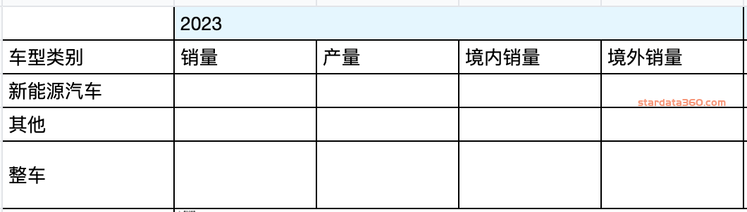 新能源庫存表格,新能源庫存表格圖片，新能源庫存概覽，表格與圖片參考