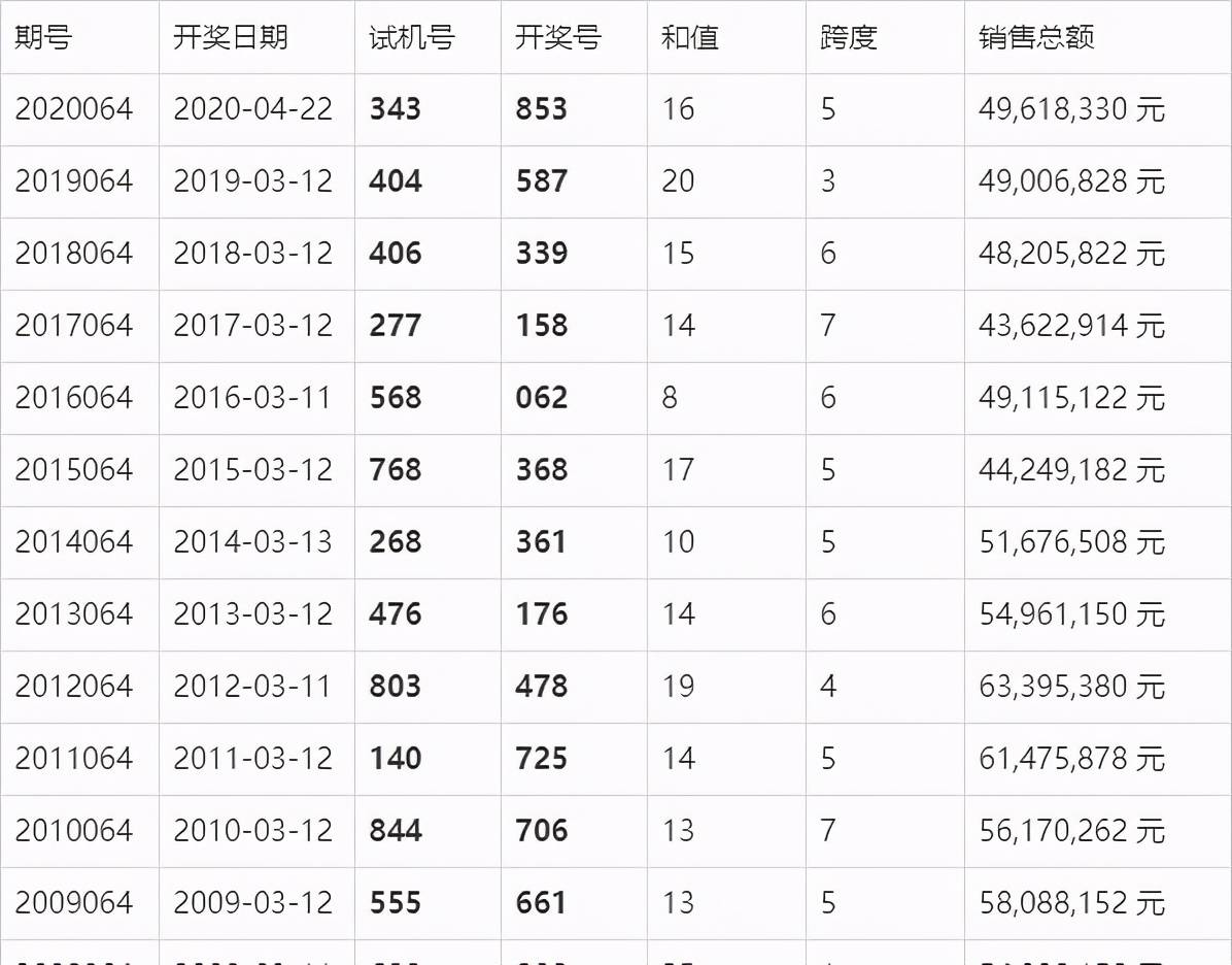 2024澳門碼今晚開獎結(jié)果14,2024澳門碼今晚開獎結(jié)果148期，澳門碼今晚開獎結(jié)果揭曉，警惕非法賭博風(fēng)險