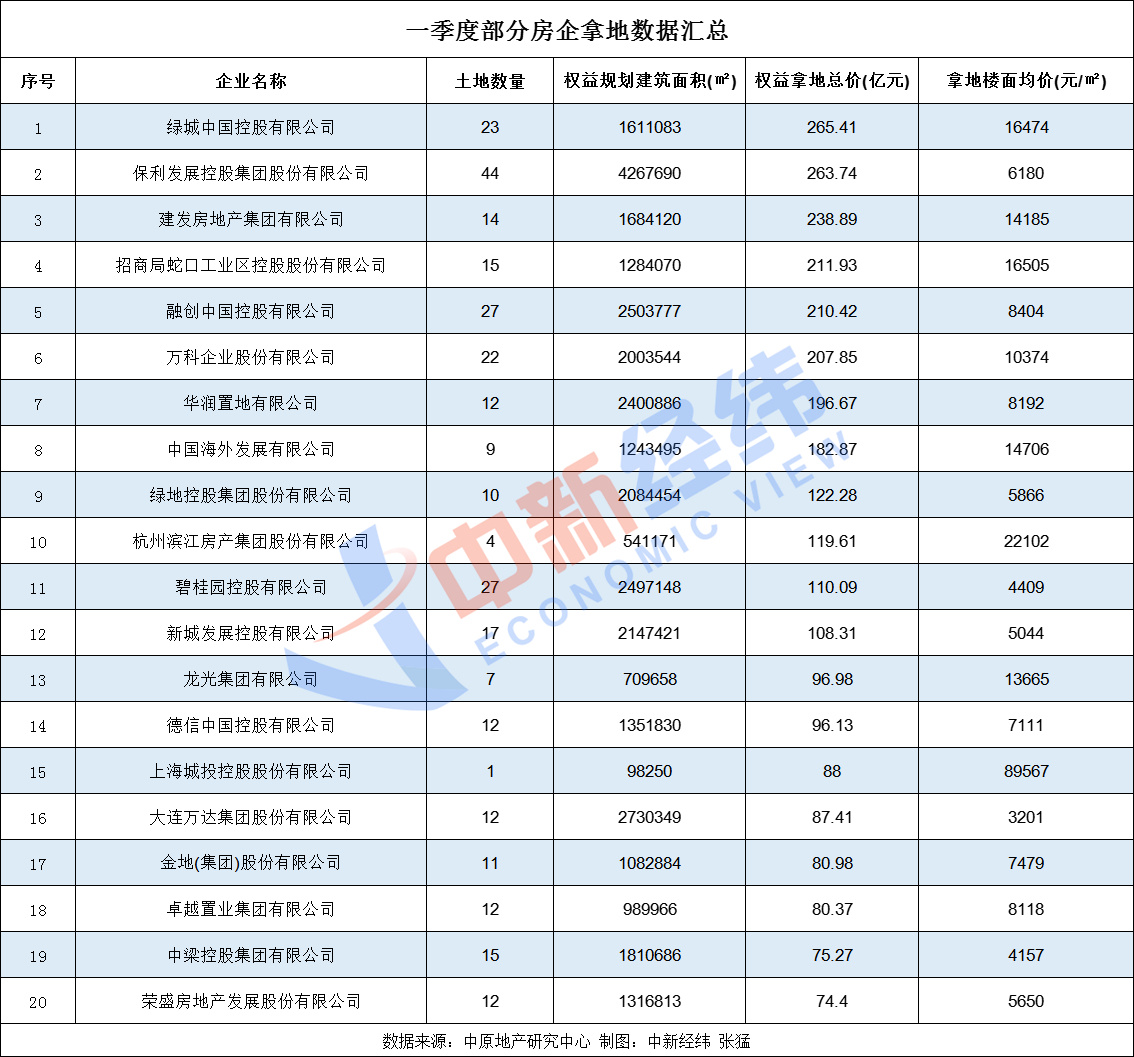 2023澳門全年歷史記錄，澳門歷史記錄回顧，2023全年概覽