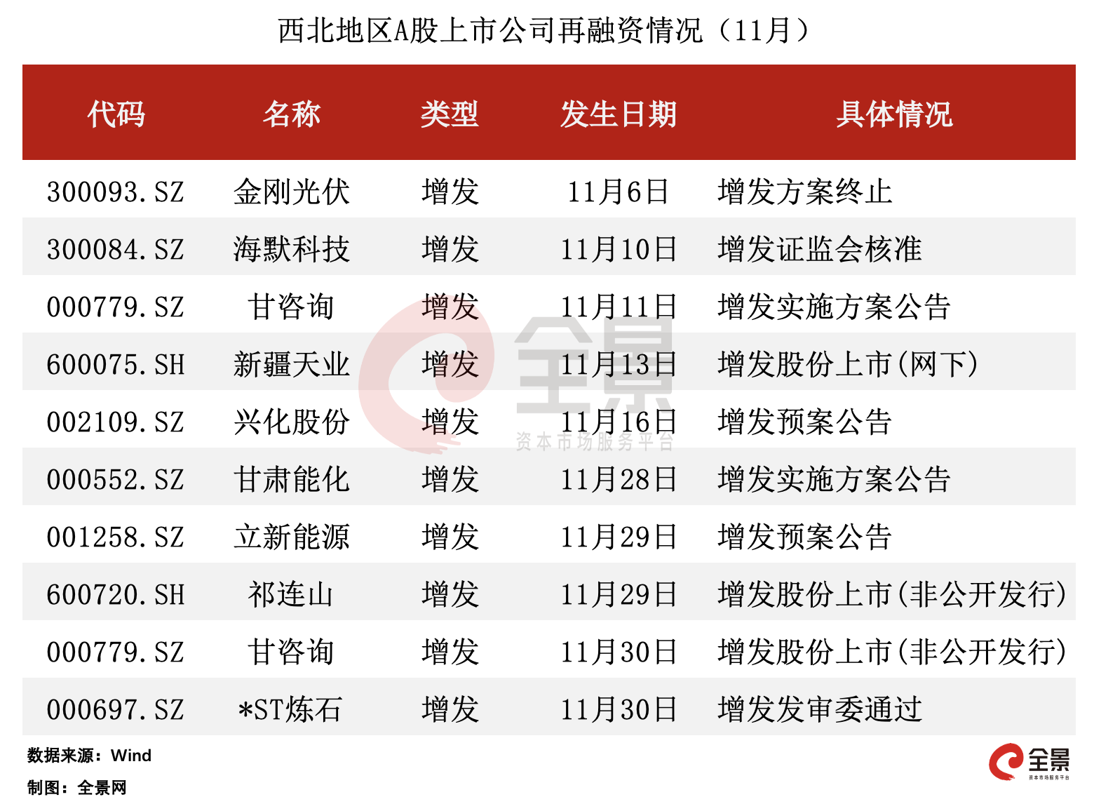 2023澳門全年歷史記錄，澳門歷史記錄回顧，2023全年概覽