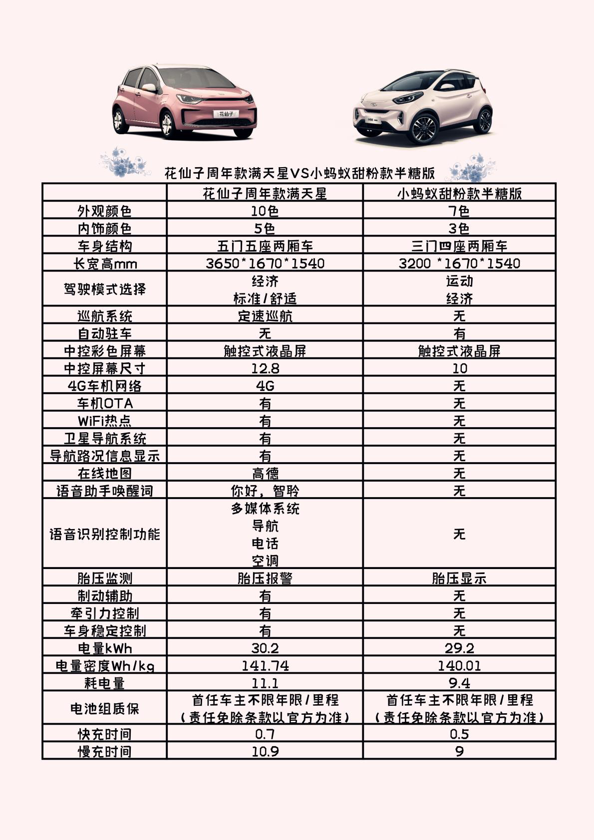 北汽新能源和知豆車對(duì)比，北汽新能源與知豆車型性能對(duì)比解析