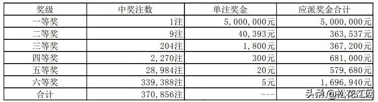 排列五開獎號碼結(jié)果，排列五最新開獎號碼結(jié)果公布