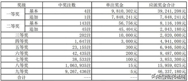 排列五開獎(jiǎng)號(hào)碼結(jié)果，排列五最新開獎(jiǎng)號(hào)碼結(jié)果公布