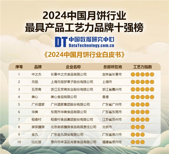 2024澳門掛牌之完整版,新澳門掛牌正版完掛牌記錄怎么查，澳門掛牌記錄查詢指南，如何查看新澳門掛牌正版完掛牌記錄