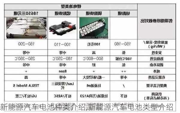 新能源汽車汽車電源種類，新能源汽車動力電池類型解析