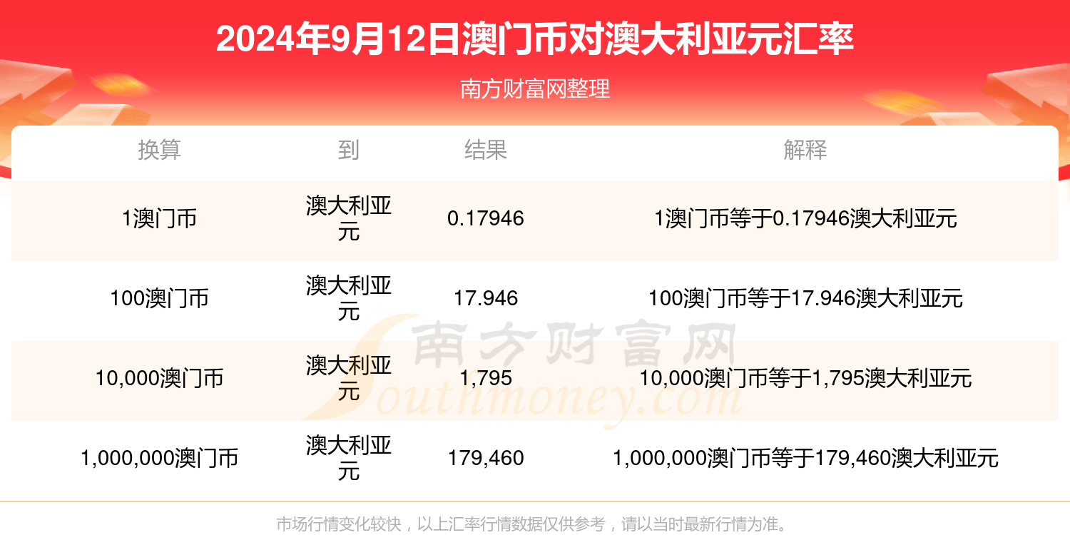 曬碼匯2024澳門正版下載,曬碼匯香港澳門下載2021，曬碼匯下載，澳門正版及香港澳門2024年版本涉及違法犯罪警示